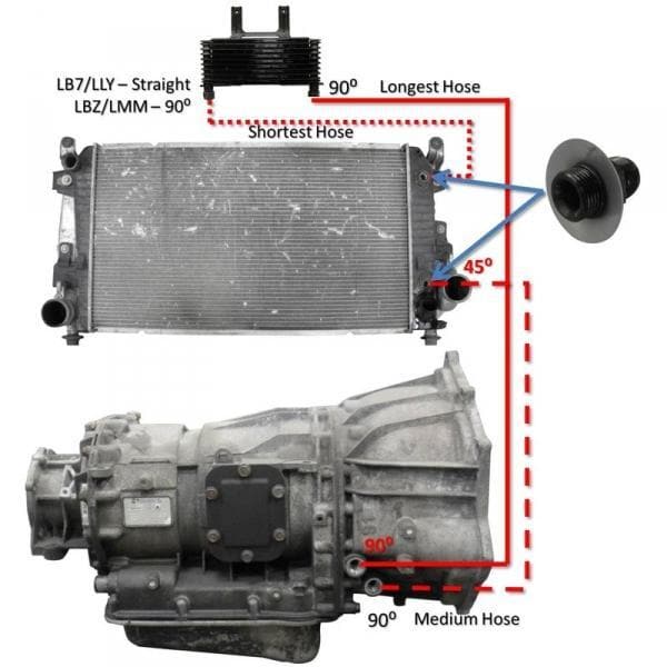SPELAB Performance Transmission Cooler Line Upgraded Kit, Compatible With 2006-2010 Chevrolet/GMC 6.6L Duramax LLY/LBZ/LMM